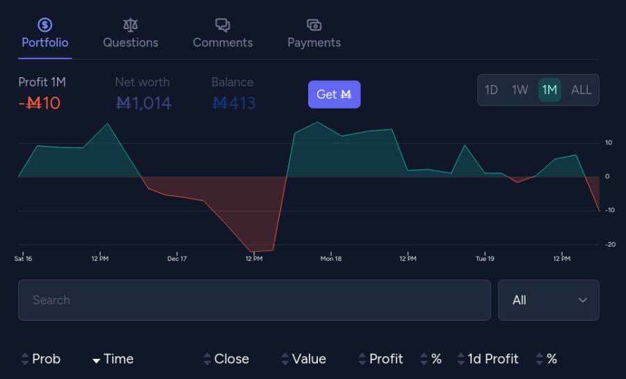 Le suivi de vos prédictions sur Manifold